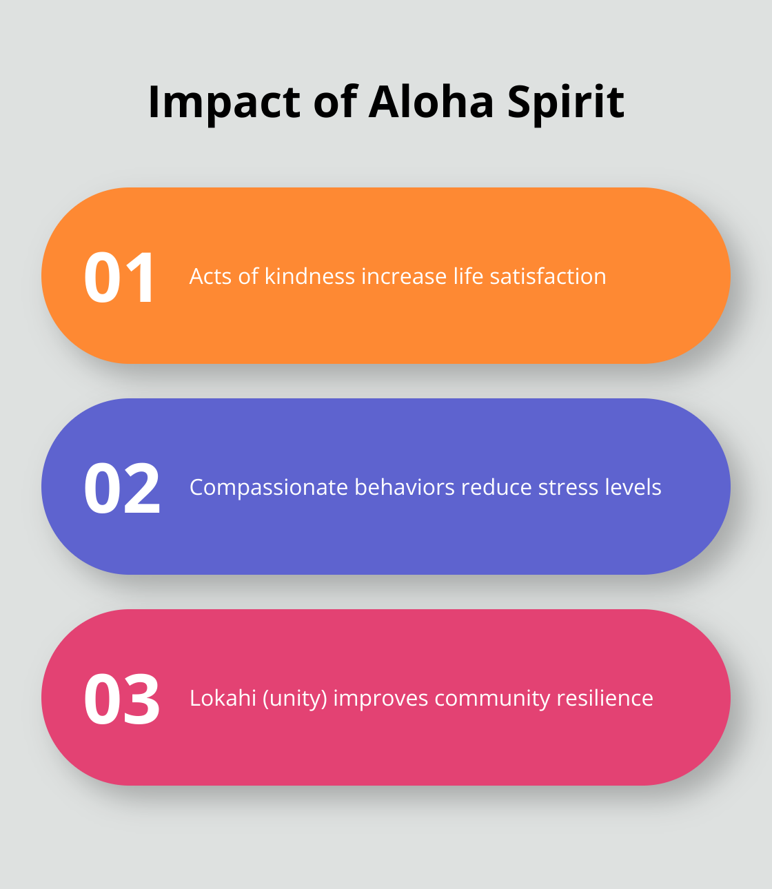Chart showing three key impacts of practicing aloha: increased life satisfaction, reduced stress levels, and improved community resilience - hawaiian saying for good vibes