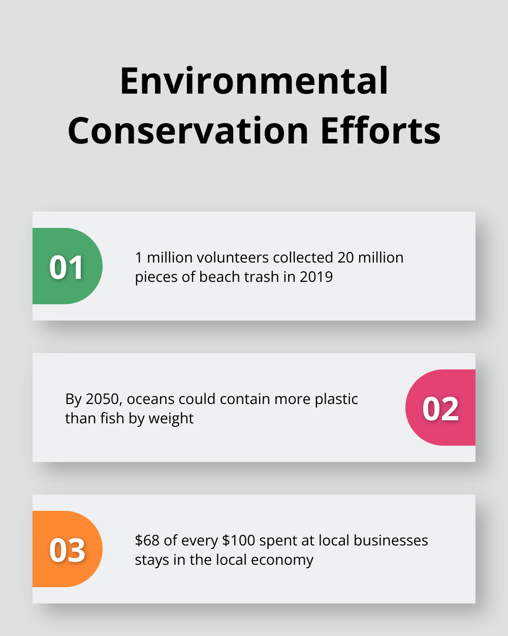 Chart showing three key facts about environmental conservation: beach clean-up volunteers, plastic pollution prediction, and local business impact on economy - hawaiian saying for good vibes