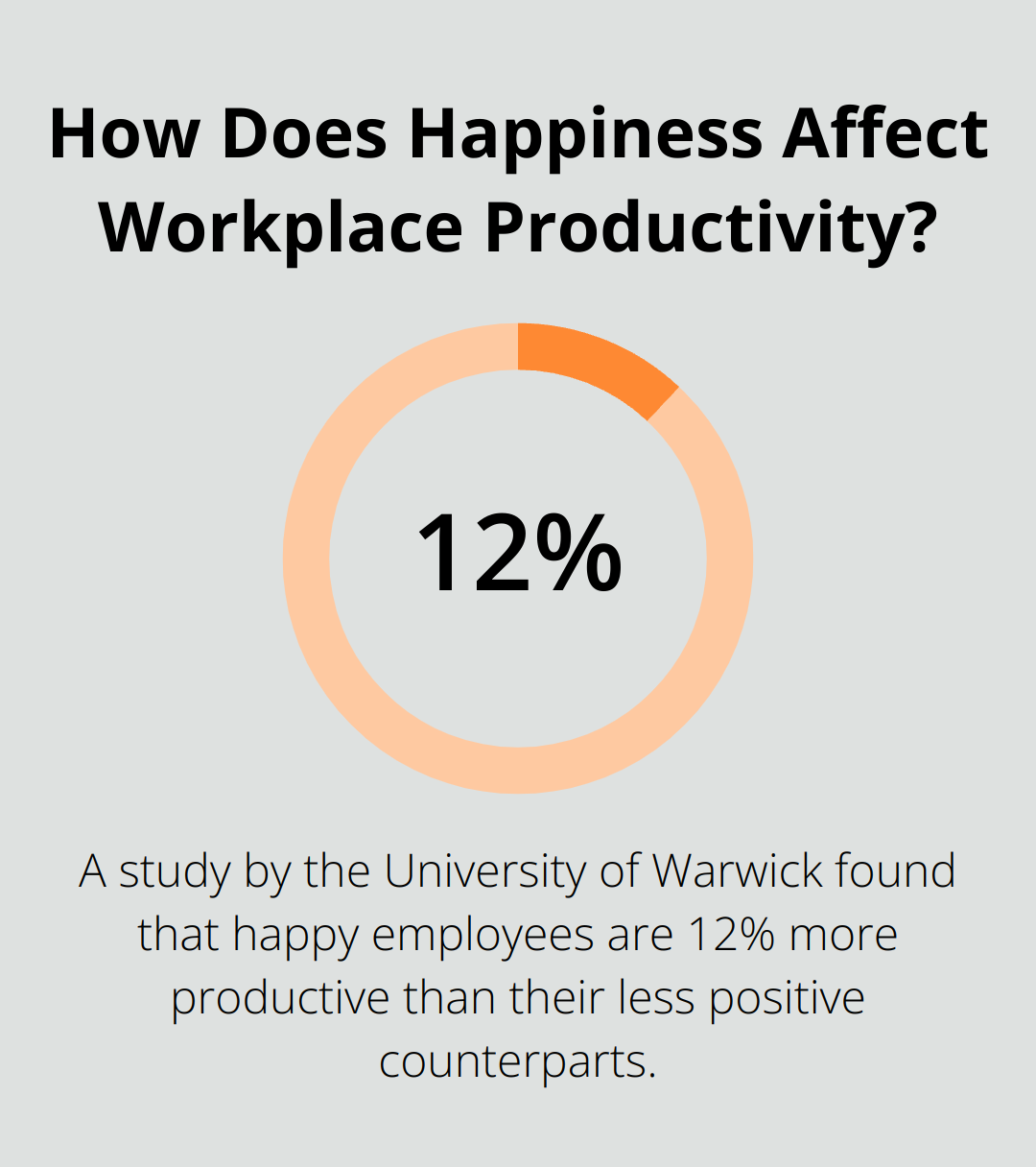 Infographic: How Does Happiness Affect Workplace Productivity?