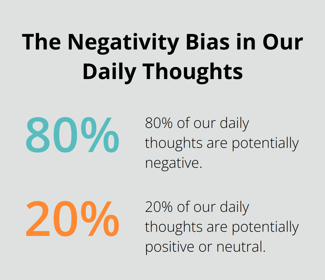 Pie chart showing 80% of our daily thoughts are potentially negative - daily affirmations short positive affirmations