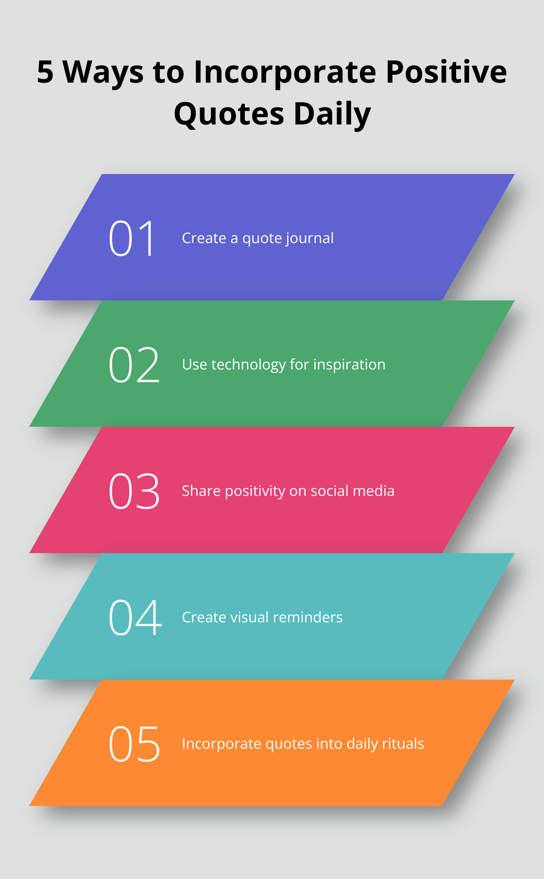 Chart listing five methods to integrate positive quotes into daily life: create a quote journal, use technology for inspiration, share positivity on social media, create visual reminders, and incorporate quotes into daily rituals. - daily positive life quotes