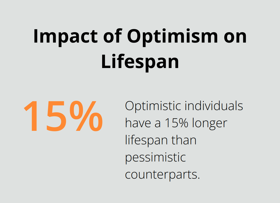 Chart showing optimistic individuals have a 15% longer lifespan compared to pessimistic counterparts - daily positive thoughts book