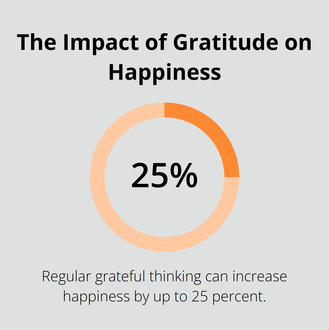 Chart showing that regular grateful thinking can increase happiness by up to 25 percent - importance of positive psychology in daily life