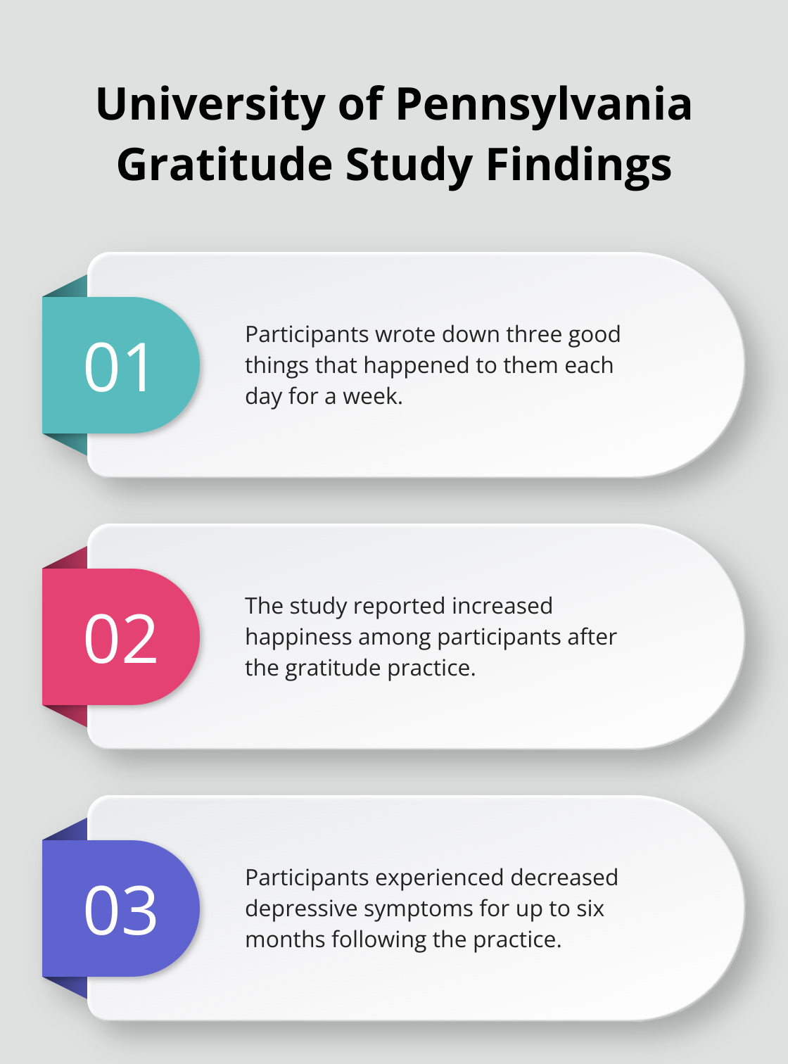 Chart showing three key points from the University of Pennsylvania study on daily gratitude practice - motivation positive daily reminders