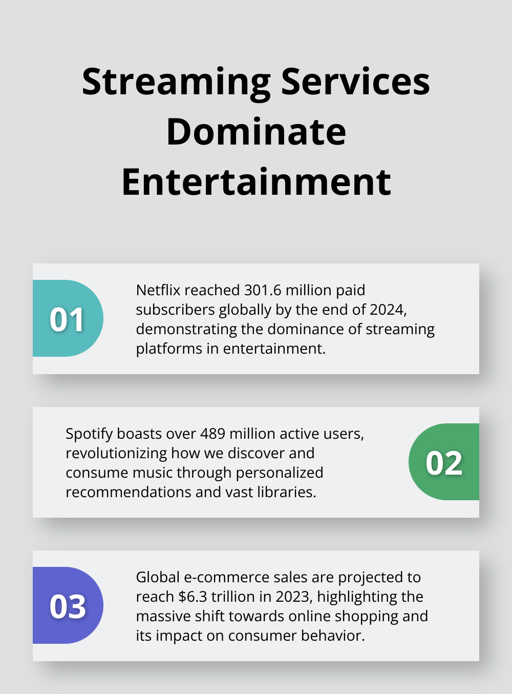 Ordered list chart showing key statistics for Netflix, Spotify, and global e-commerce sales in the entertainment and shopping sectors. - positive and negative effects of internet on our daily life