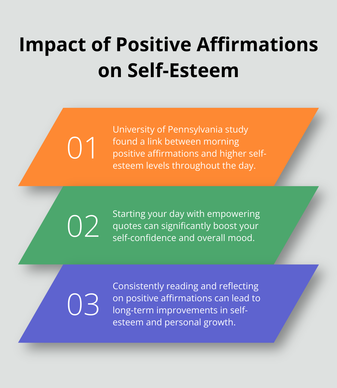 Chart showing three key points about the impact of positive affirmations on self-esteem based on a University of Pennsylvania study - positive daily quotes for women