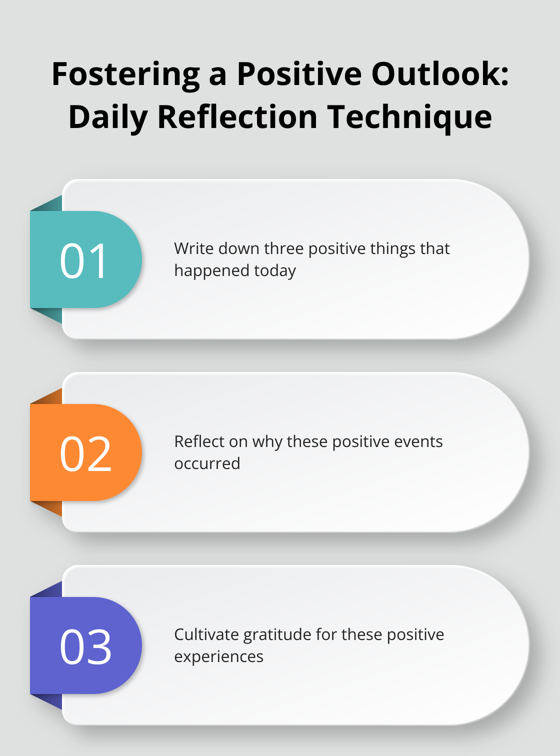 Chart outlining a three-step process for daily positive reflection to improve outlook on life