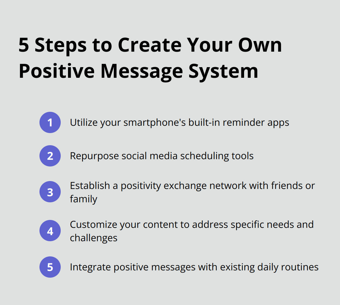 Ordered list chart showing 5 steps to create your own positive message system: Utilize smartphone features, Repurpose social media tools, Establish a positivity network, Customize your content, and Integrate with daily routines - free daily positive text messages
