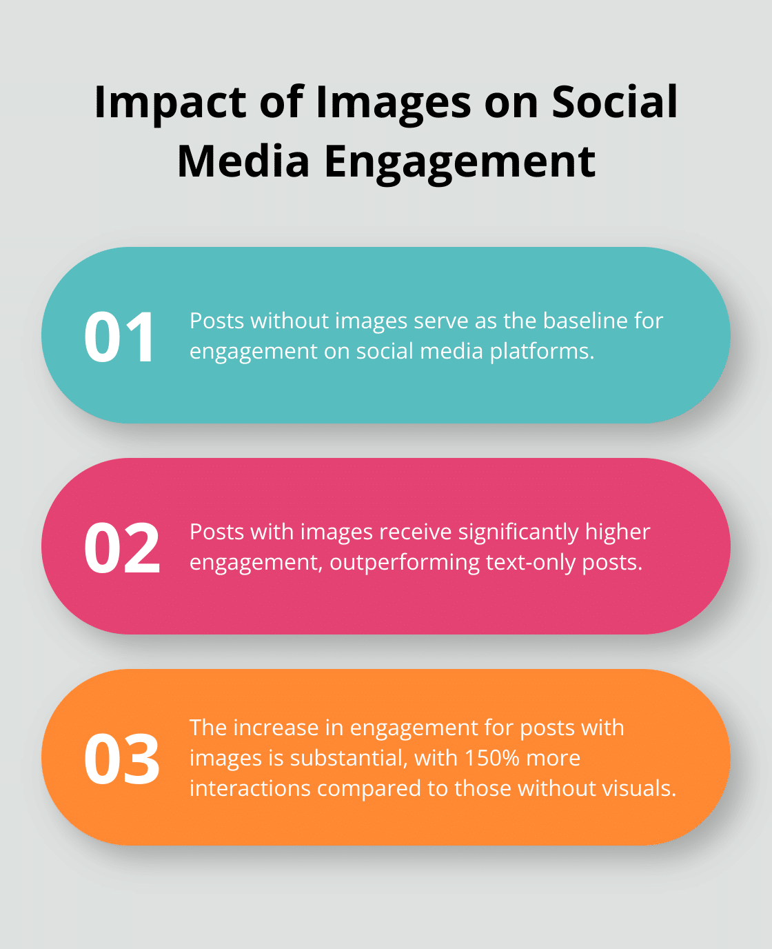 Chart comparing engagement levels for social media posts with and without images - funny positive vibes meme