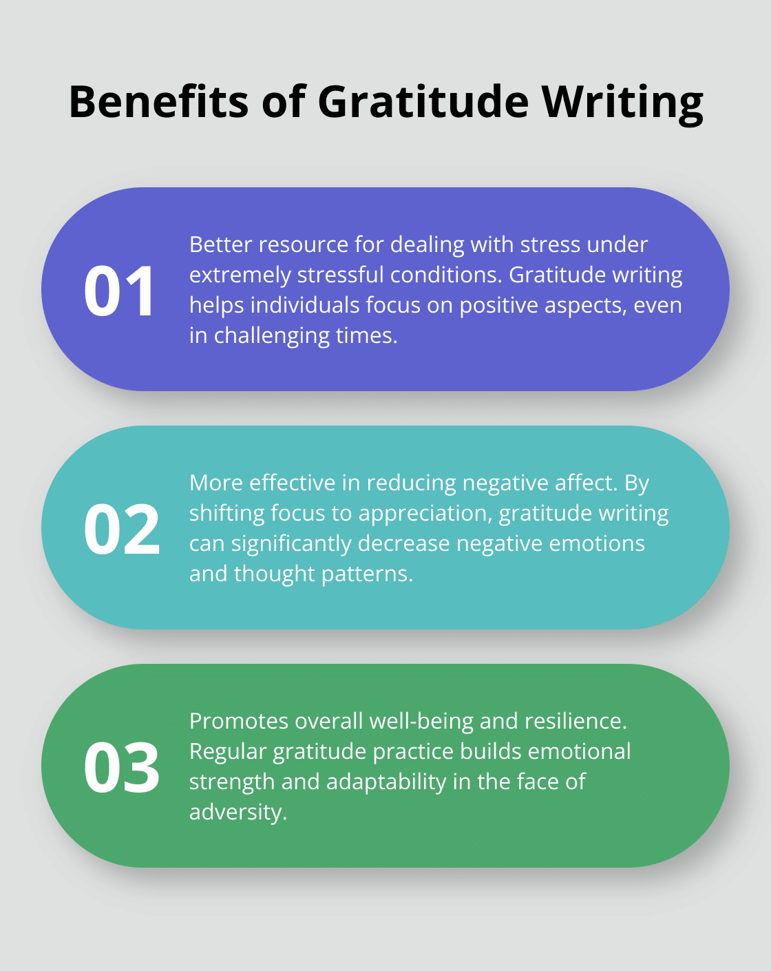 Ordered list chart showing three key benefits of gratitude writing compared to traditional expressive writing - inspirational quotes good morning positive vibes