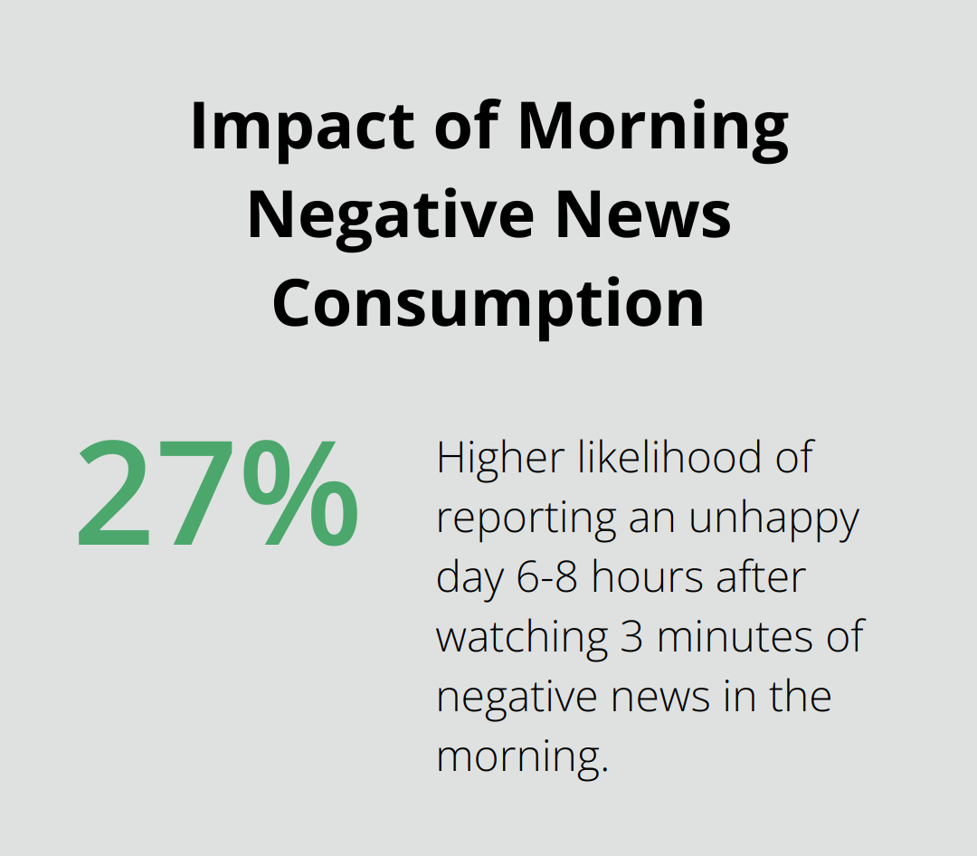 Percentage chart showing 27% higher likelihood of reporting an unhappy day after watching negative news in the morning - inspirational quotes good morning positive vibes