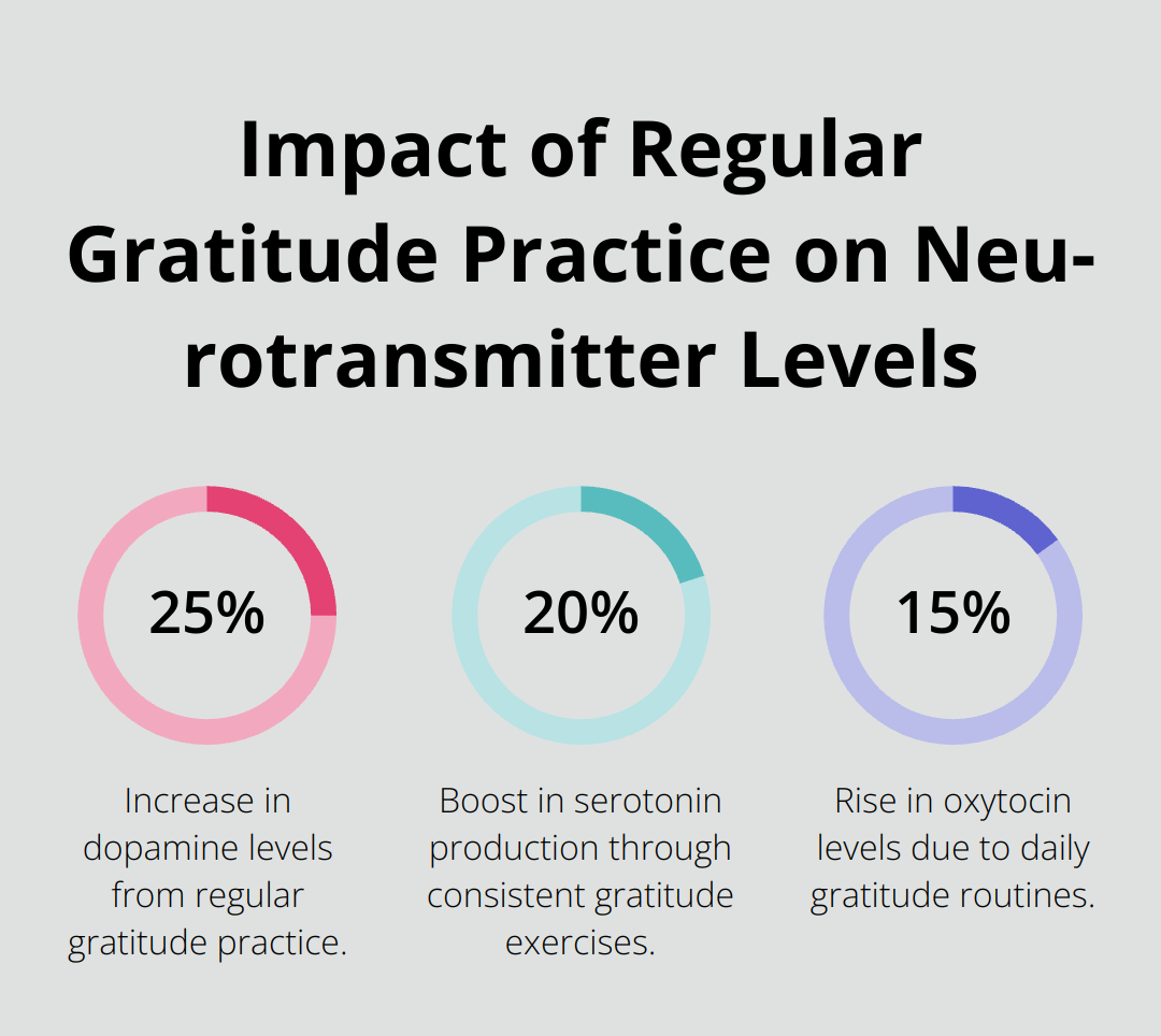 Chart showing increased levels of dopamine, serotonin, and oxytocin in people who regularly practice gratitude - meaning of positive vibes