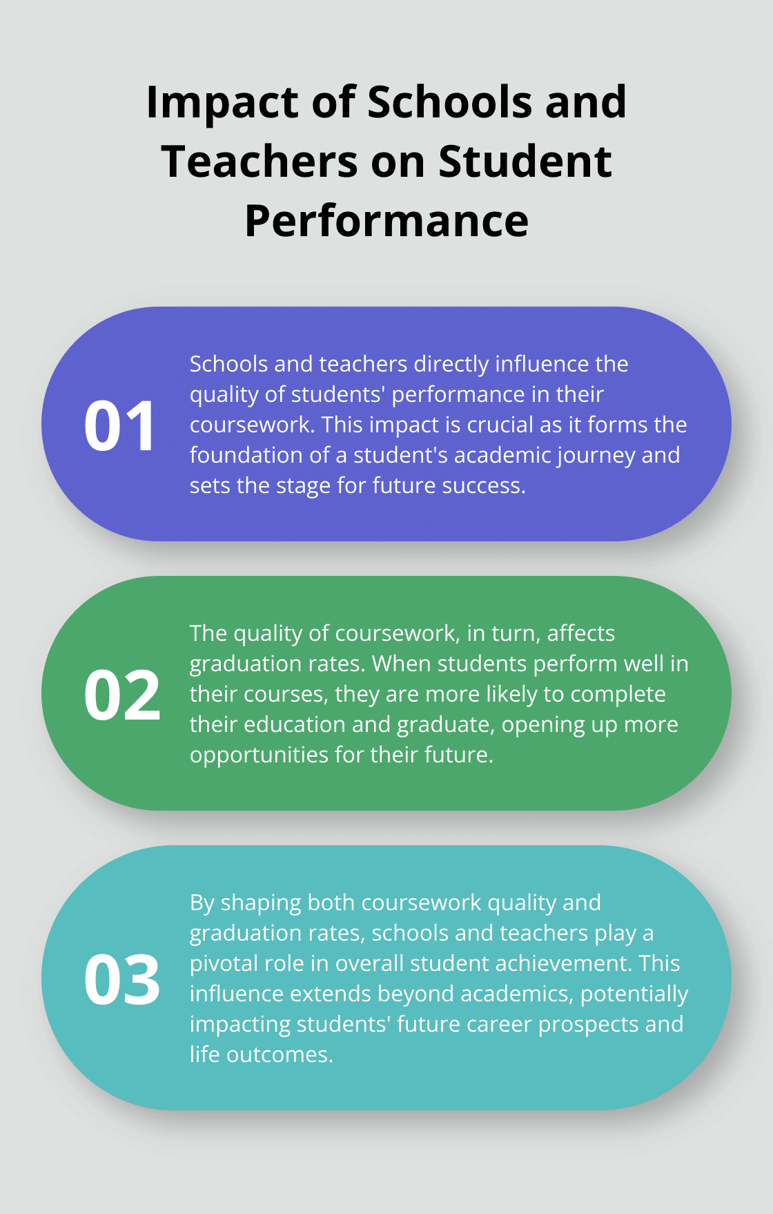 An ordered list chart showing three key impacts of schools and teachers on student performance: Influence coursework quality, Affect graduation rates, and Shape student achievement. - positive bulletin board ideas