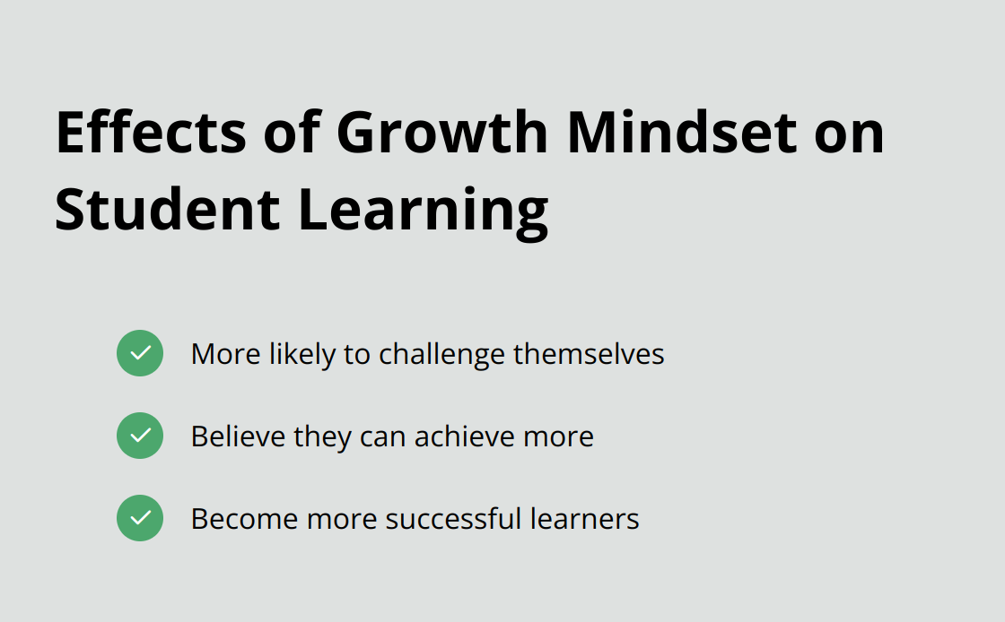 A checkmark list showing three key effects of growth mindset on student learning: More likely to challenge themselves, Believe they can achieve more, and Become more successful learners. - positive bulletin board ideas