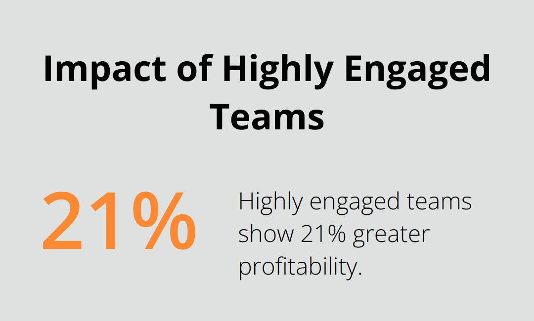 Pie chart showing that highly engaged teams demonstrate 21% greater profitability - positive work vibes