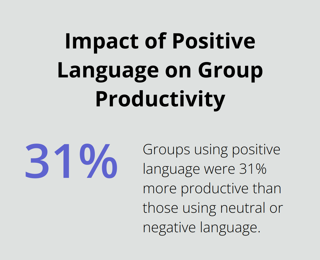 A percentage chart showing that groups using positive language were 31% more productive than those using neutral or negative language. - sending positive vibes quotes