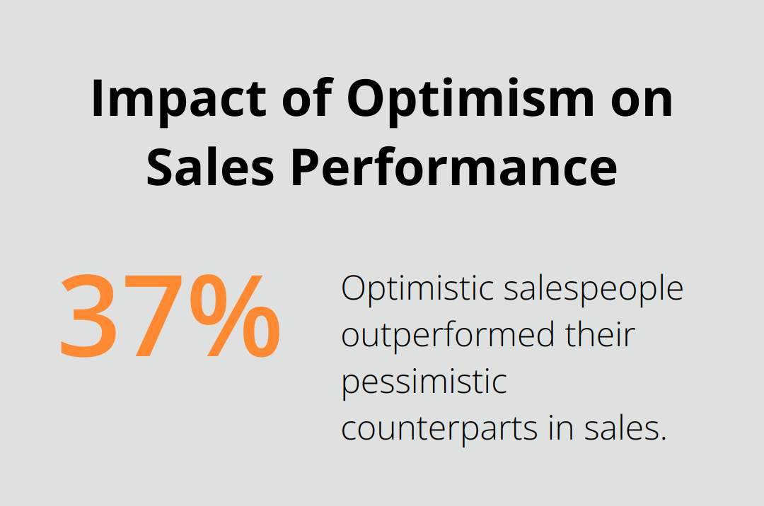 Chart showing optimistic salespeople sold 37% more than pessimistic ones - positive mind positive vibes