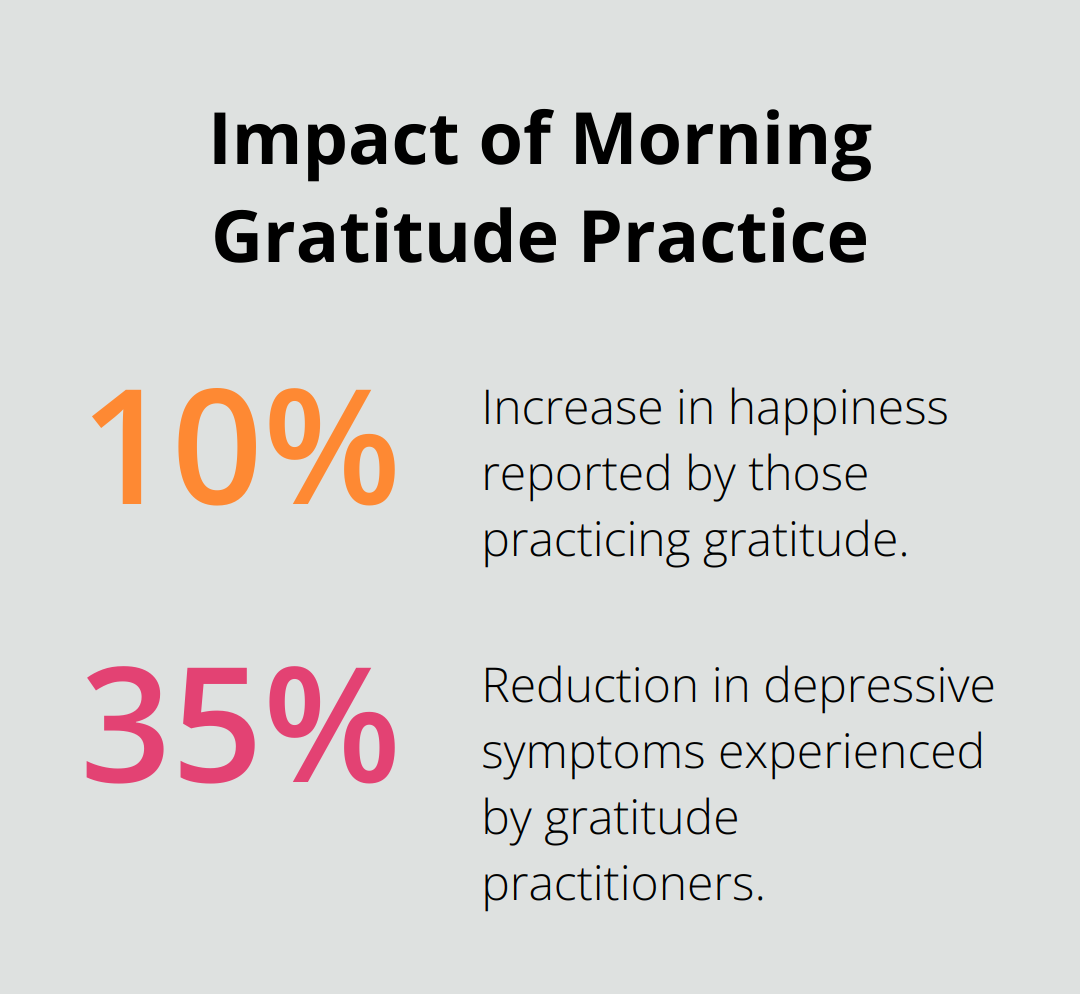 Chart showing 10% increase in happiness and 35% reduction in depressive symptoms from practicing gratitude