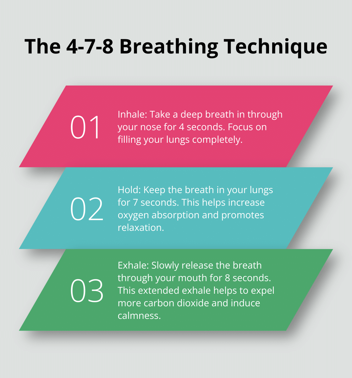 Ordered list chart showing the three steps of the 4-7-8 breathing technique: inhale for 4 seconds, hold for 7 seconds, and exhale for 8 seconds. - good morning positive vibes