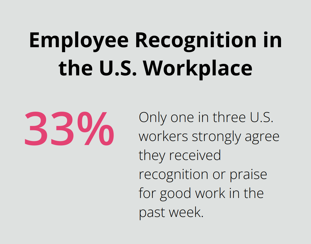 Chart showing that only one in three workers in the U.S. strongly agree they received recognition or praise for good work in the past week - positive reinforcement ideas