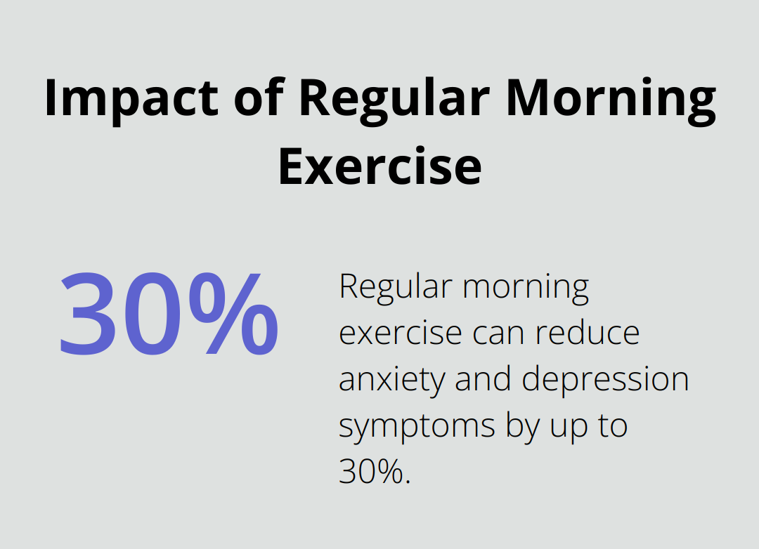 Chart showing 30% reduction in anxiety and depression symptoms from regular morning exercise - positive vibes only