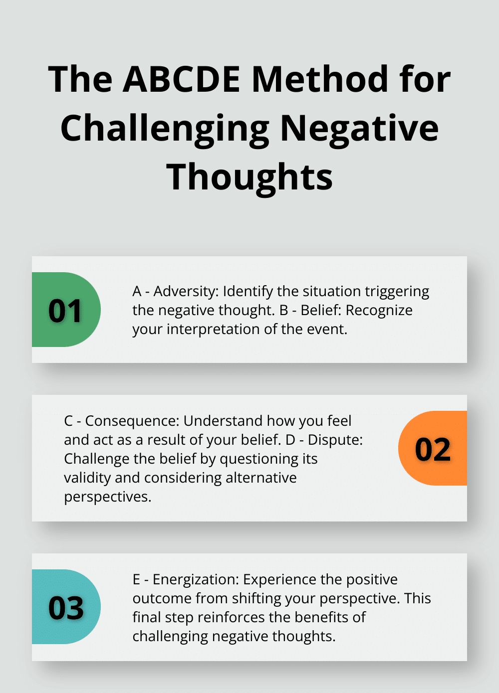 Ordered list chart explaining the ABCDE method: Adversity, Belief, Consequence, Dispute, Energization