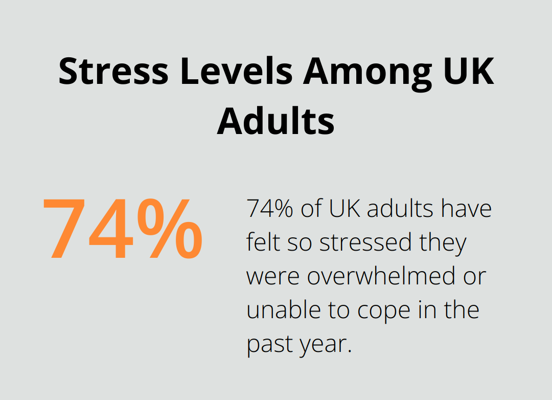 Pie chart illustrating that 74% of UK adults have felt overwhelmed by stress in the past year, according to a Mental Health Foundation survey - positive vibes only meme