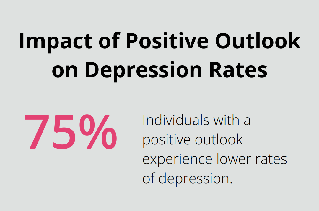 Chart showing lower rates of depression among individuals with a positive outlook - quotes on positive outlook in life