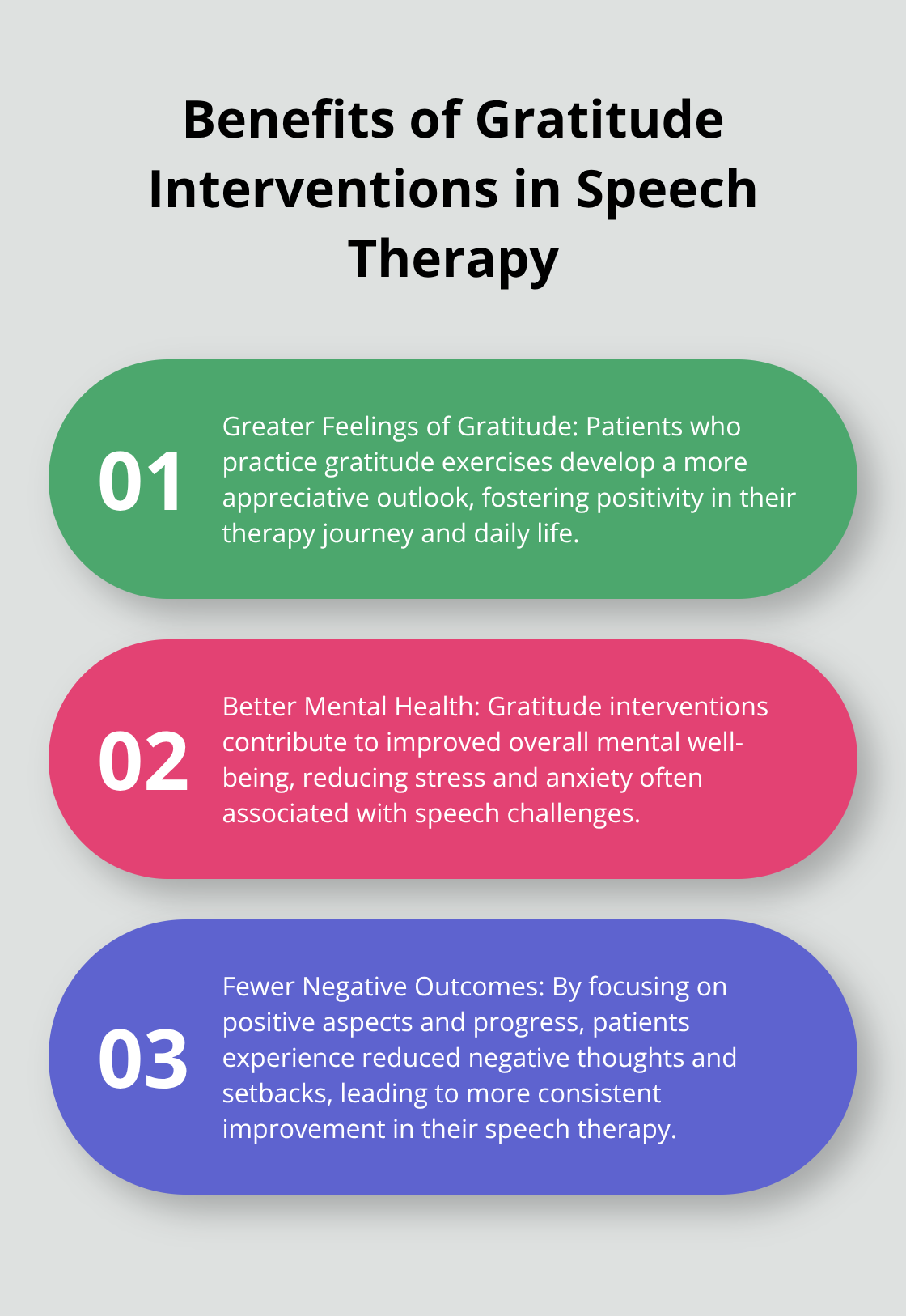 Ordered list chart showing three benefits of gratitude interventions: greater feelings of gratitude, better mental health, and fewer negative outcomes.