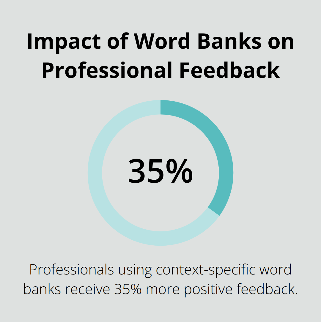 Pie chart showing 35% more positive feedback received by professionals who use word banks for different contexts - positive outlook synonym