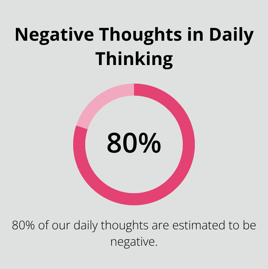 Chart showing that 80% of our daily thoughts are negative - word for positive outlook