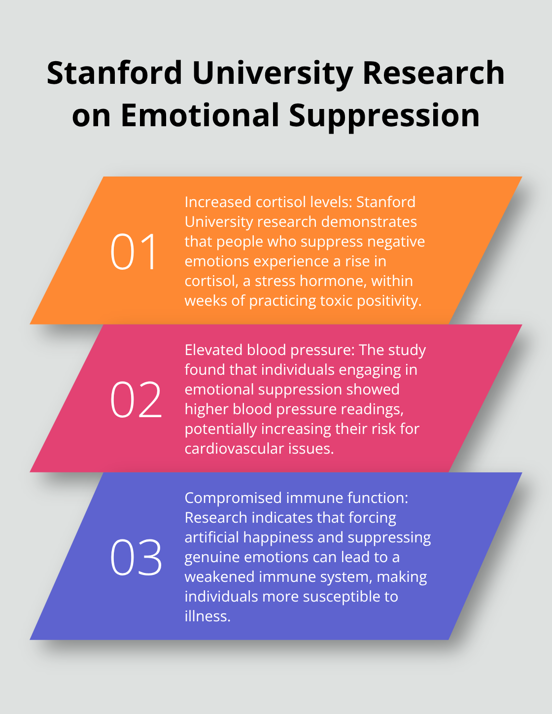 Ordered list chart showing three negative effects of emotional suppression according to Stanford University research: increased cortisol levels, elevated blood pressure, and compromised immune function. - ominous positivity