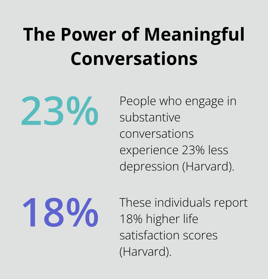Infographic quantifying the mental health impact of substantive conversations - positivity and motivation