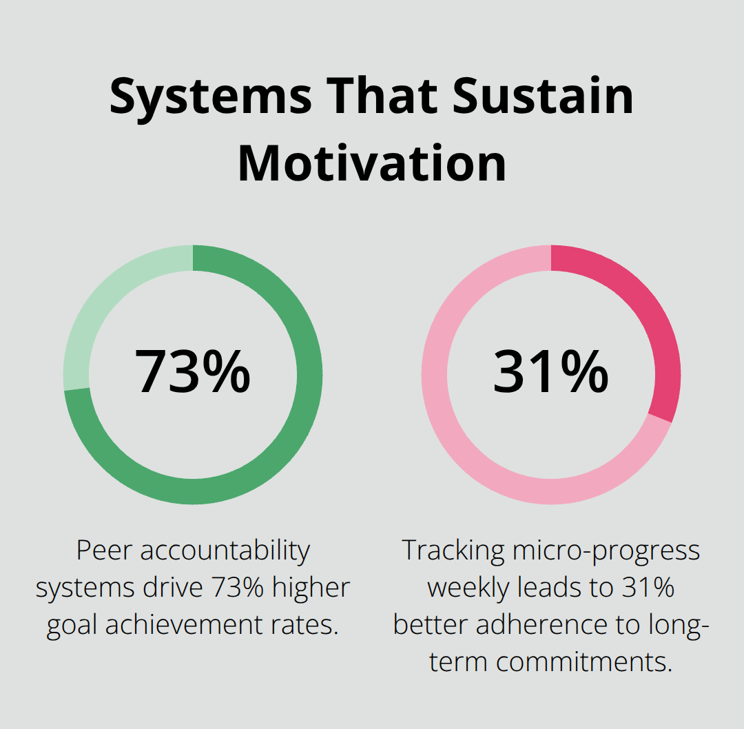 Infographic highlighting accountability and weekly tracking effects on goal success - positivity and motivation