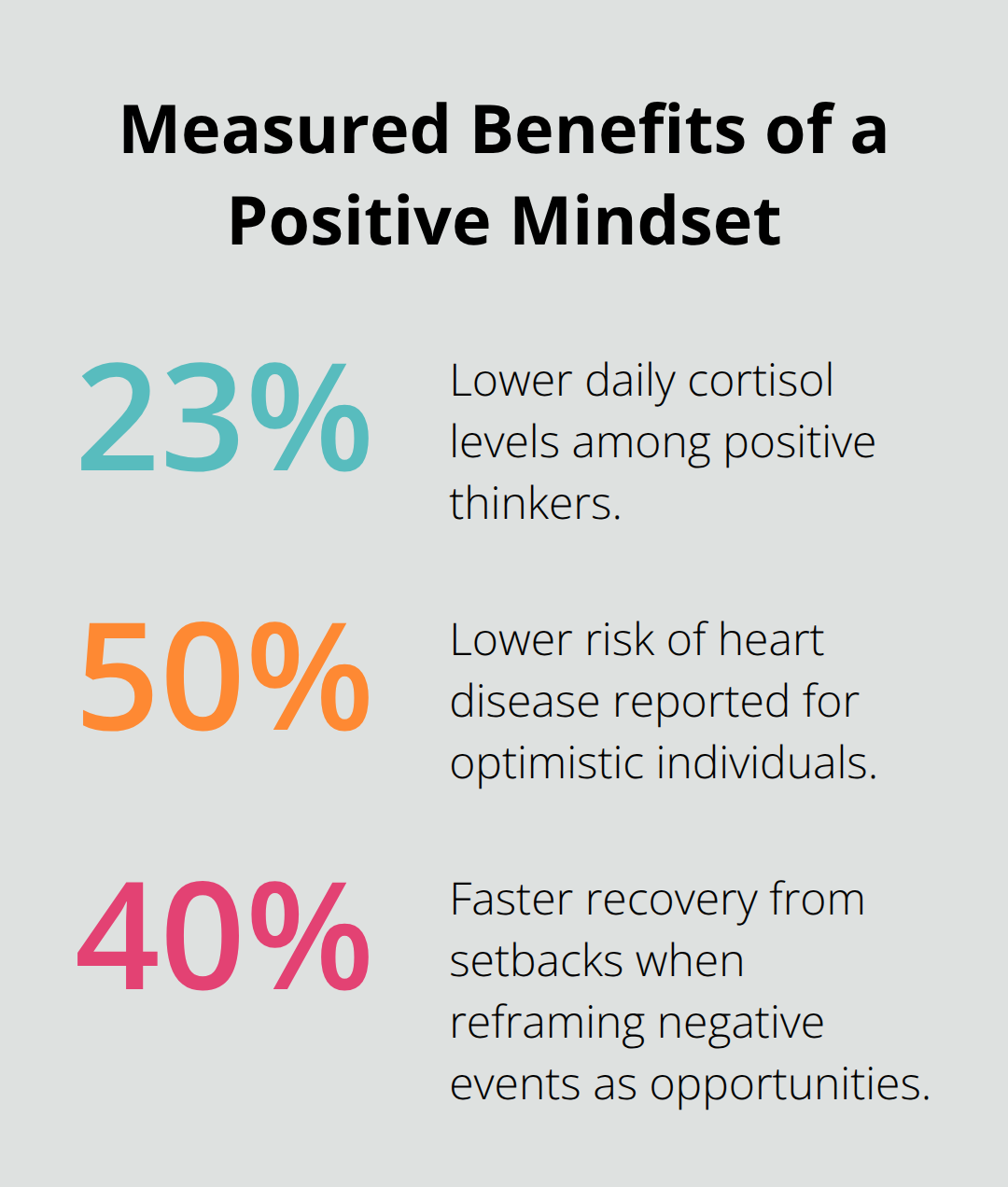 Percent reductions and improvements associated with positive thinking and reframing - positivity frequency