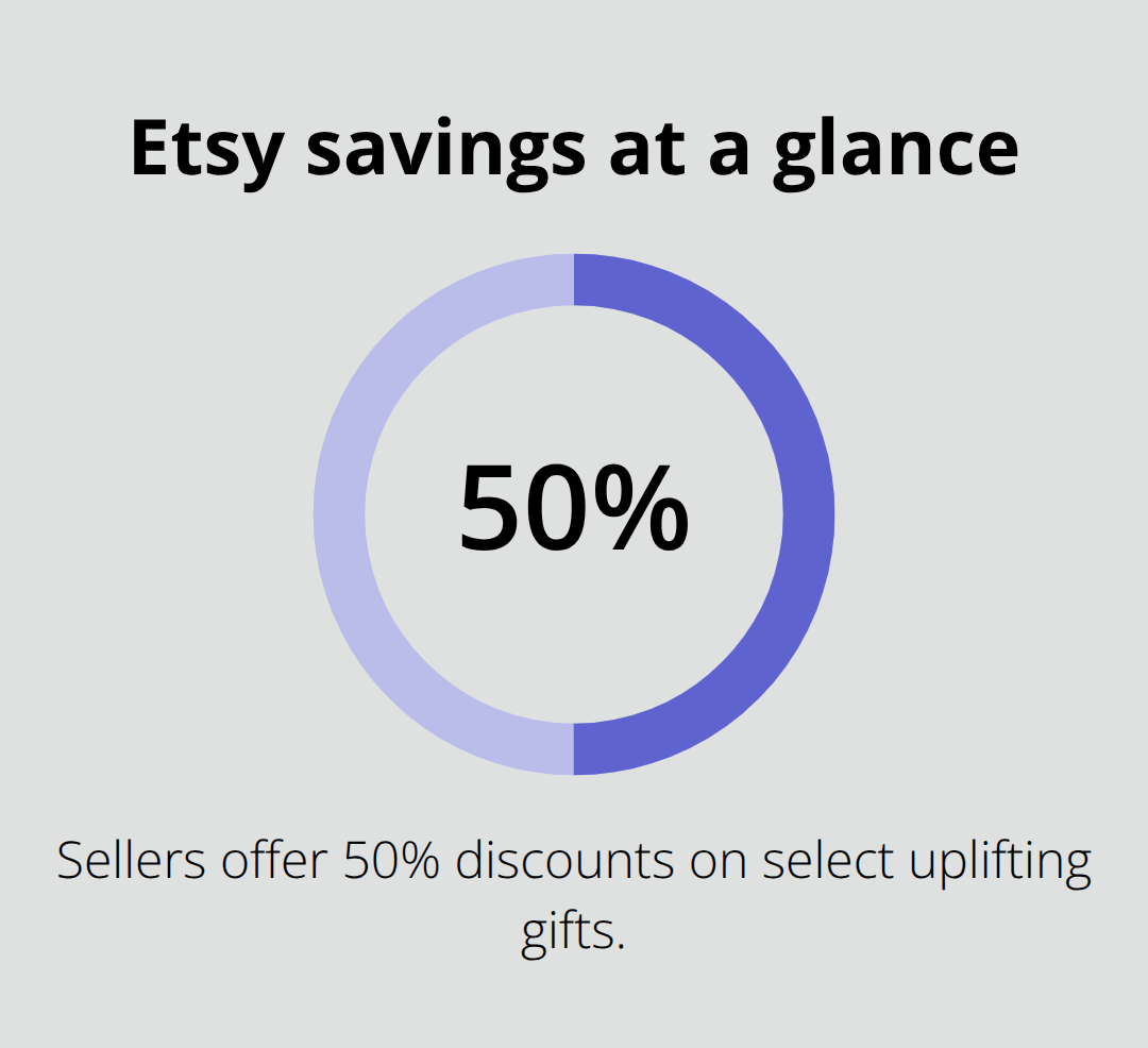 Percentage discount information for uplifting gifts on Etsy in the United States - positivity gifts