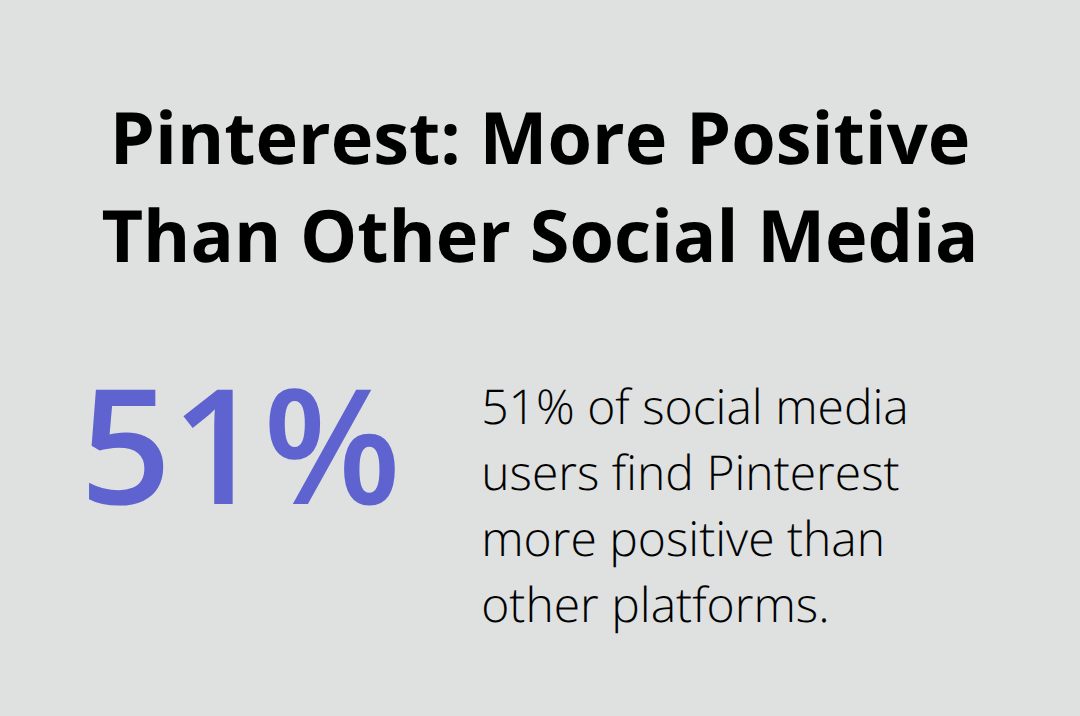 Infographic showing that 51% of social media users find Pinterest more positive than other platforms