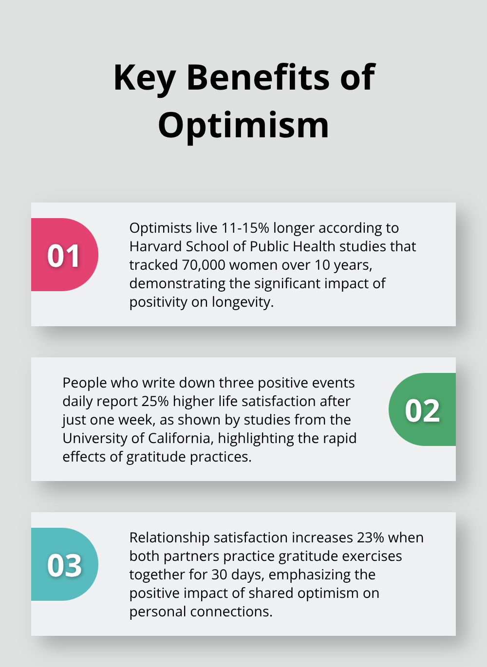Ordered list chart showing three key benefits of optimism: longer lifespan, increased life satisfaction, and improved relationship satisfaction. - positivity optimism