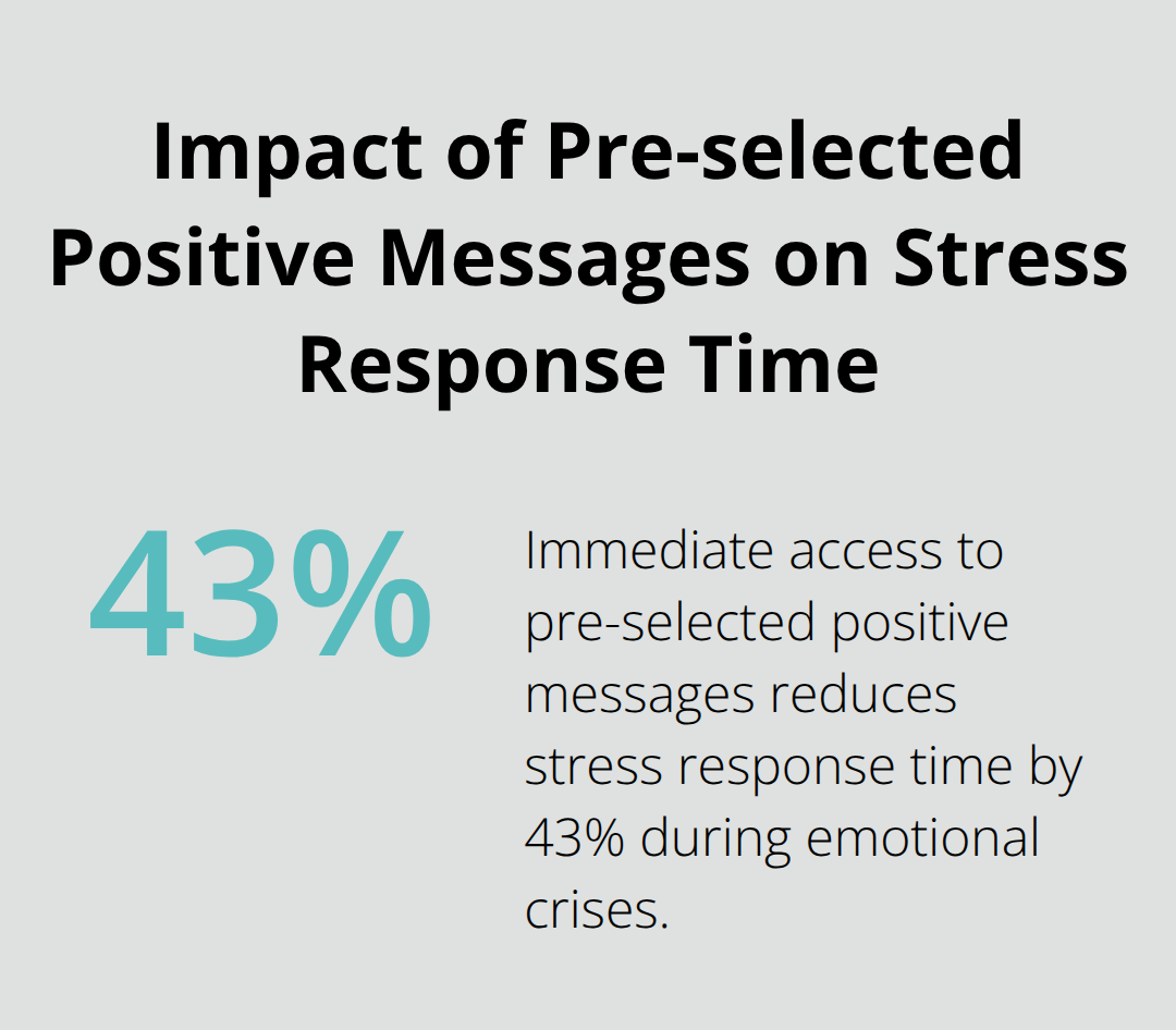 Chart showing a 43% reduction in stress response time due to immediate access to pre-selected positive messages - quotes about life and positivity