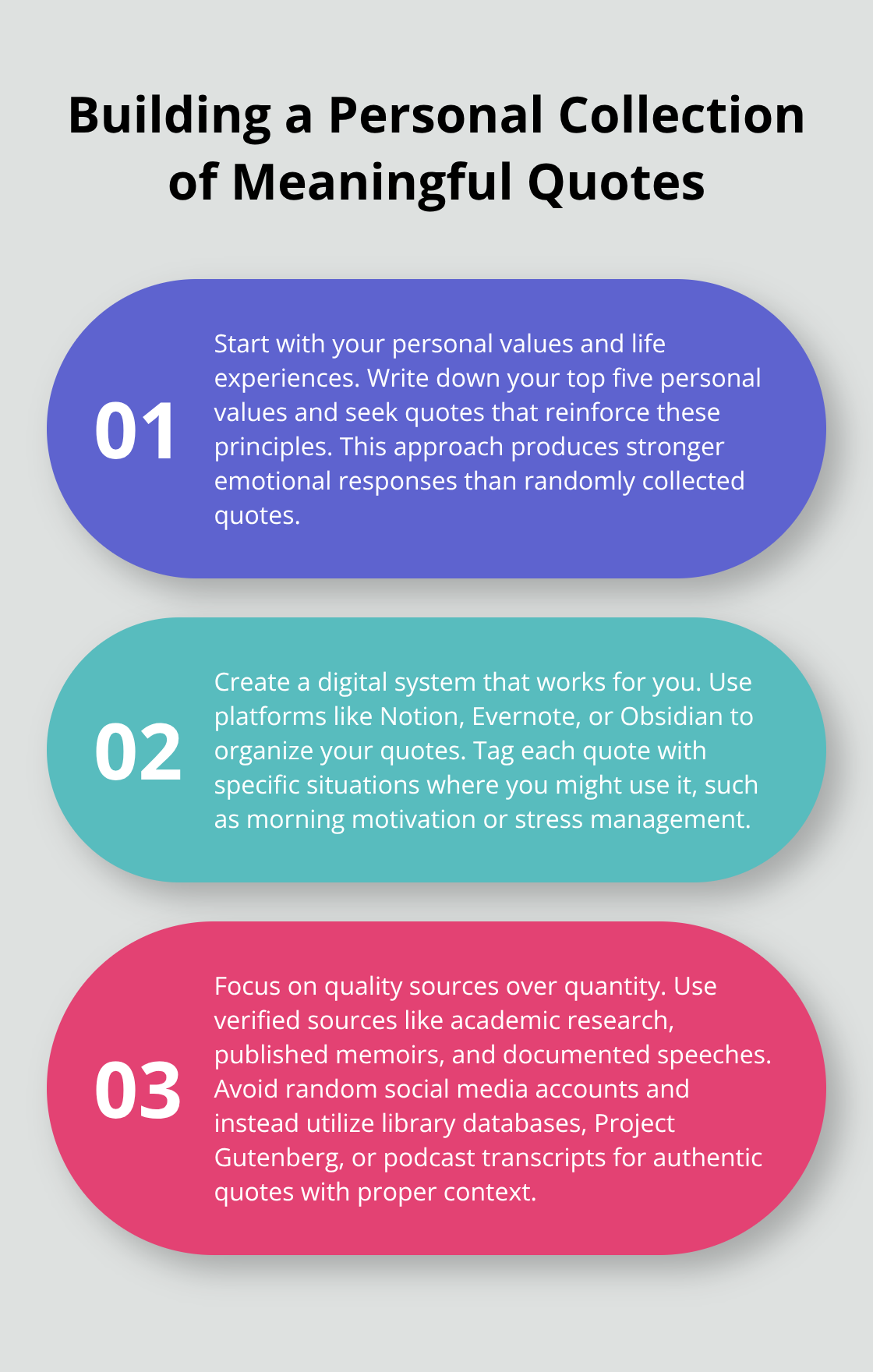 Ordered list chart showing three steps to build a personal collection of meaningful quotes