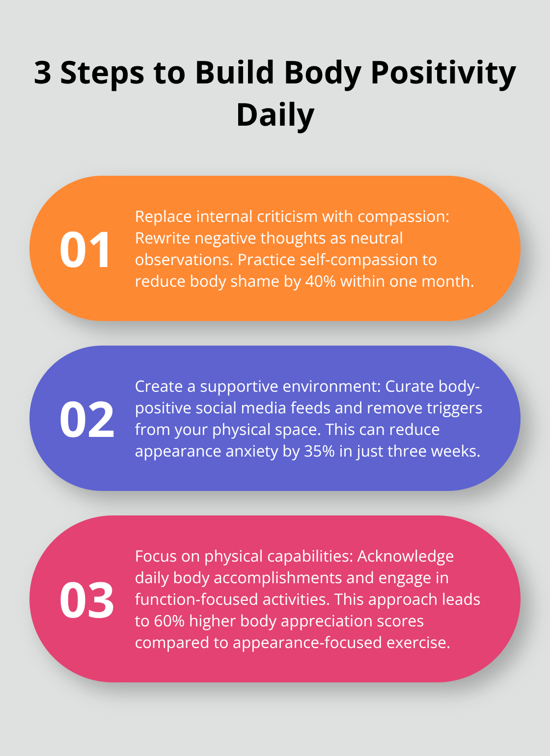Ordered list chart showing three actionable steps to build body positivity every day - what is body positivity