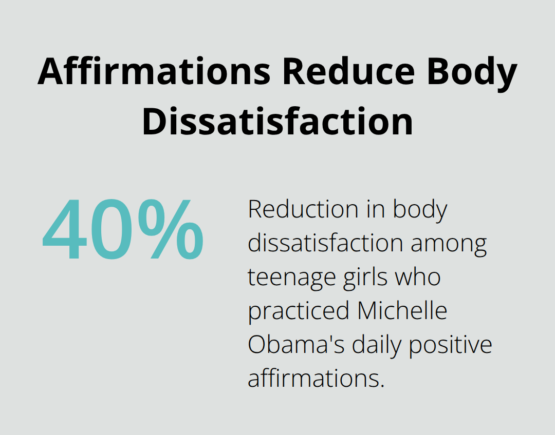 Chart showing a 40% reduction in body dissatisfaction among teens practicing daily affirmations.