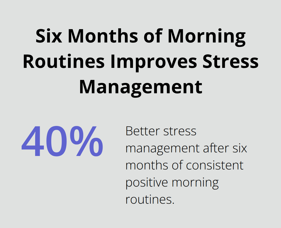 Percentage improvement in stress management after six months of consistent morning routines.