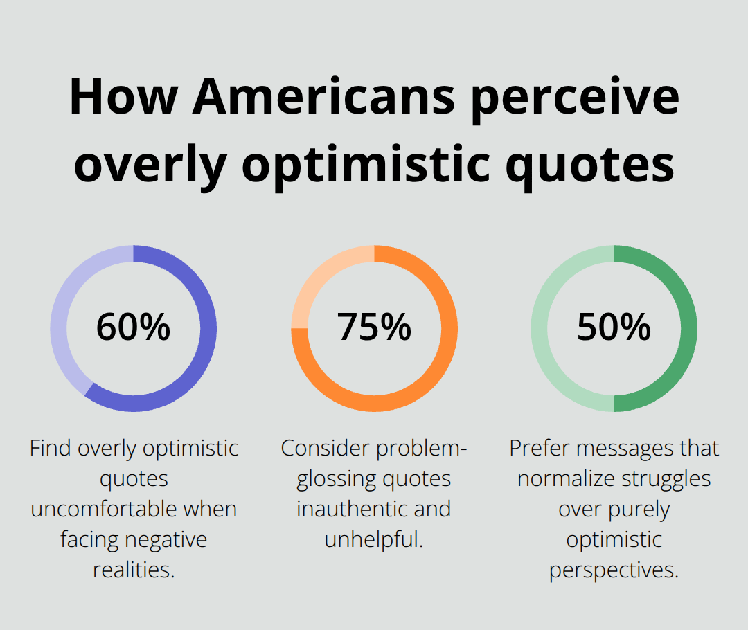 Percentages showing U.S. perceptions of overly optimistic quotes and messages. - ominous positivity quotes