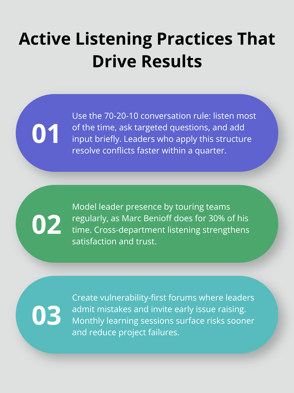 Three detailed points explaining how active listening boosts team outcomes.