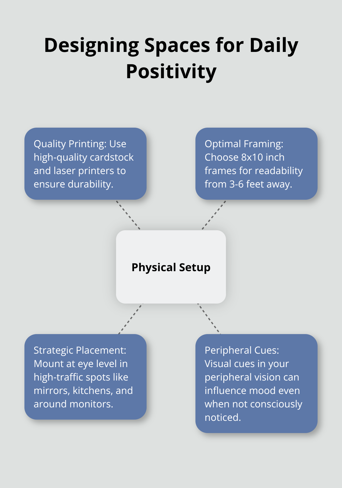 How to print, frame, and place quotes for maximum effect - positivity images and quotes