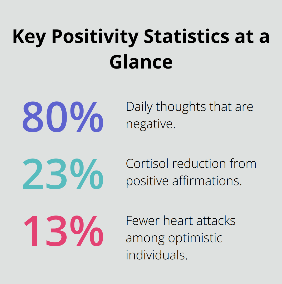 Percentage highlights from the article on positivity and health outcomes. - power of positivity quotes