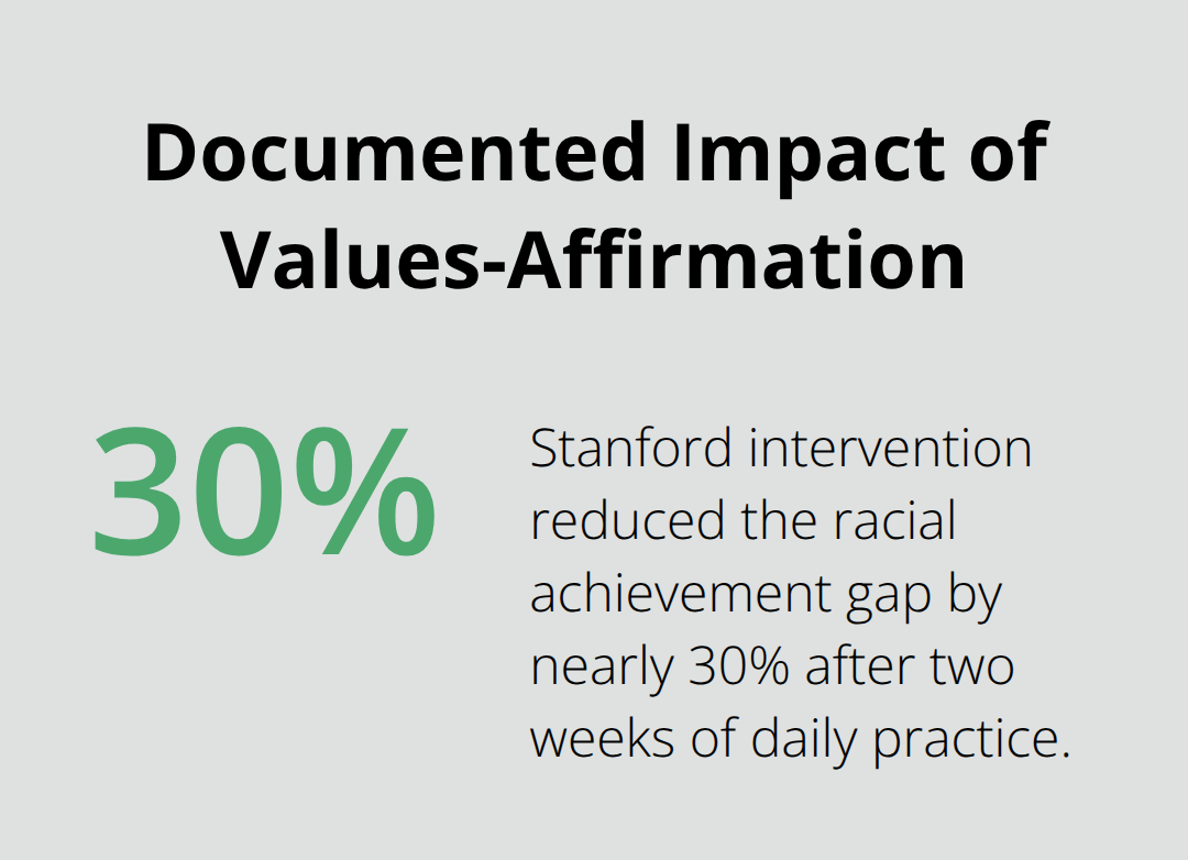 Percentage reduction in racial achievement gap from Stanford study