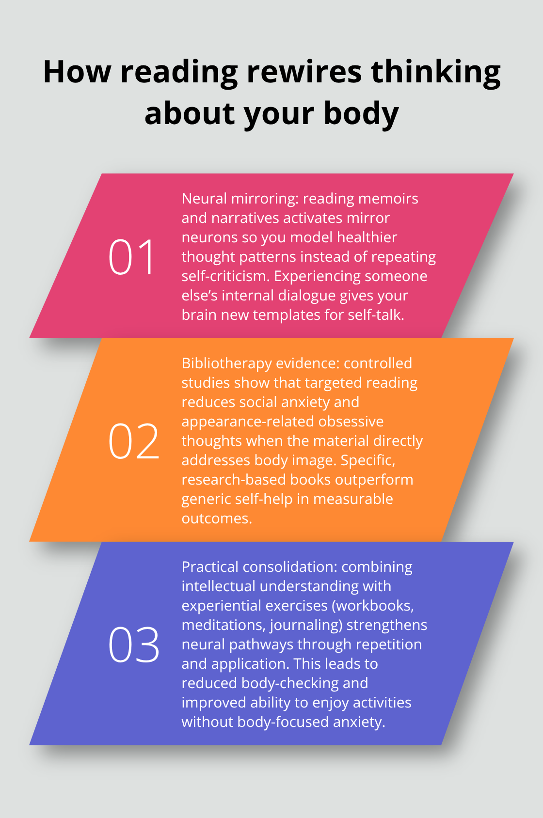 Three key research-backed mechanisms by which body-positive reading changes cognition and behavior. - body positivity books