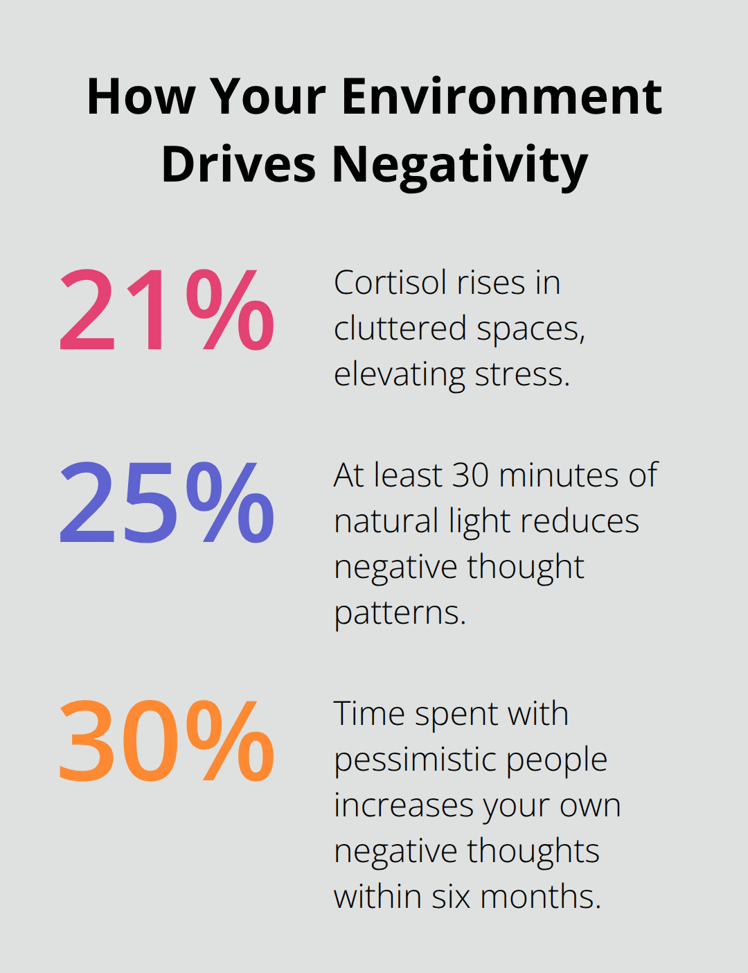Chart showing how clutter, light, and pessimistic company affect negative thoughts and stress
